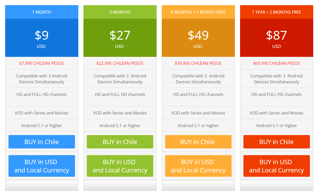 Select the Subscription plan