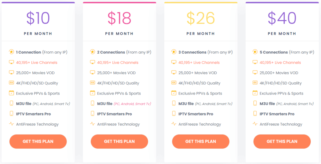 Subscribe to Private IPTV Access